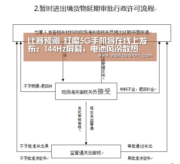 比赛预测_红魔5G手机将在线上发布:144Hz屏幕,电池风冷散热(图3) 滚球数据