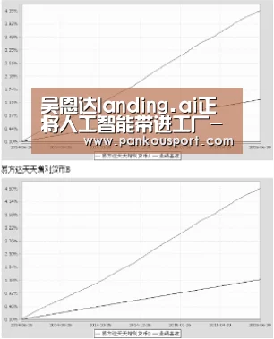 吴恩达landing.ai正将人工智能带进工厂-球队分析(图2) 滚球数据
